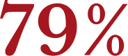 Statistic icon